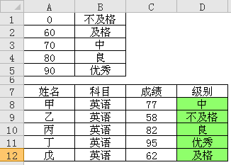 excel vlookup����(sh��)