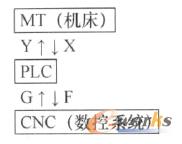PLC���C���c�ãΣ�