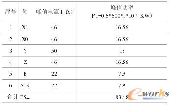 ���S�ķ�ֵ����