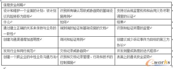 ��Ϣ��ȫ����