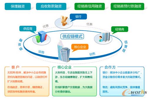 ��С��I(y��)����Ҫ����(y��ng)朽��ڷ���(w��)