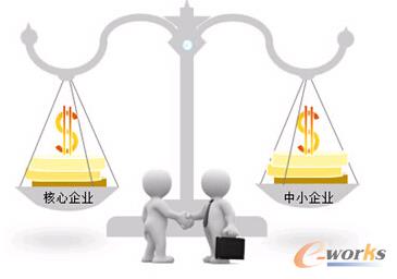 �cB2B����(y��ng)朅f(xi��)��ƽ�_(t��i)�Y(ji��)�ϵĹ���(y��ng)朽���