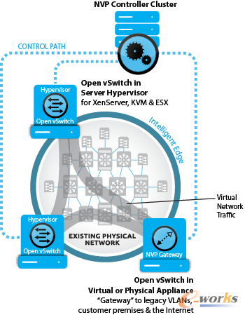 Nicira�W(w��ng)�j(lu��)̓�M��