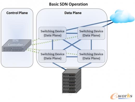 SDN �ܘ�(g��u)