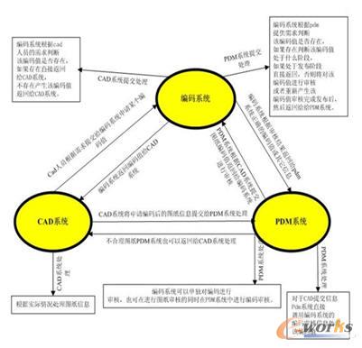 ���aϵ�y(t��ng)���ɹ���