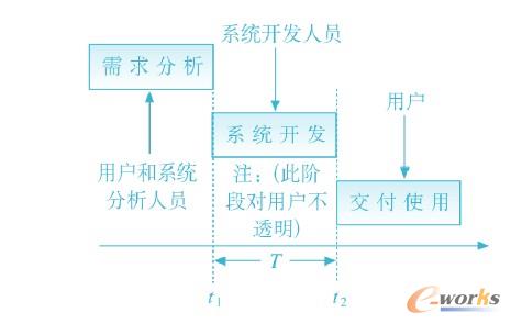 ������Ϣϵ�y�_�l���̼��Ñ��c��r