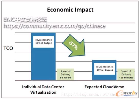 ��Ӌ��Ľ���Ч��