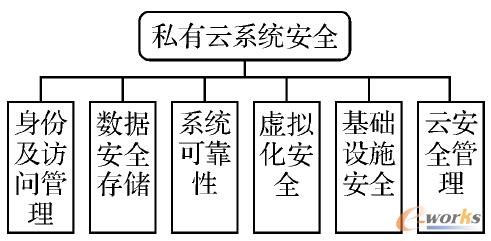 �D2 ˽������?f��)�Y(ji��)��(g��u)