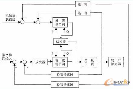 ˮ݆�C݆�~Һ���S��ϵ�y