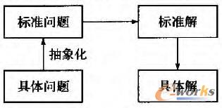 TRIZ��Փ��Q���}��һ������