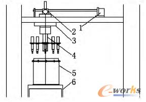 �Ԅ�(d��ng)ȡ�����w�C(j��)е�ֽY(ji��)��(g��u)