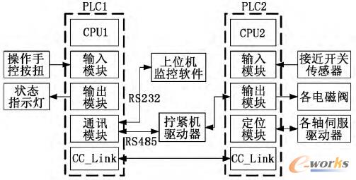 ����ϵ�y(t��ng)Ӳ��ƽ�_(t��i)�Y(ji��)��(g��u)��D