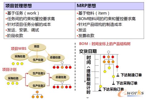 ��(g��)�Ի�����(l��i)�(xi��ng)Ŀ�����y�}