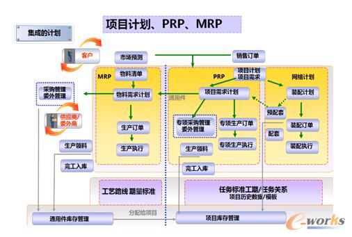 �(xi��ng)Ŀ����