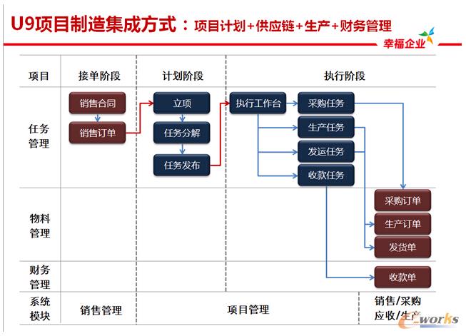 �(xi��ng)Ŀ����