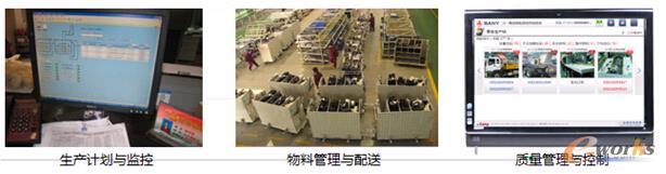 圖6 UniMax MES?制造運營管理解決方案