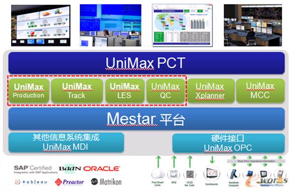 圖4 艾普工華的相關產品體系