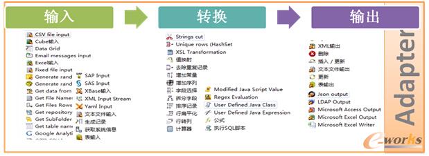 圖9 UniMax MDI? 制造數據集成工具
