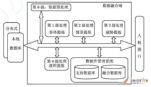 �����ں�ģ�͹��ܽY���D