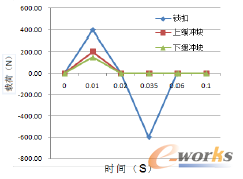 �D2 ���d������