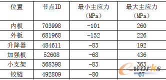 ��2 ����������ֵ����c�đ�����С