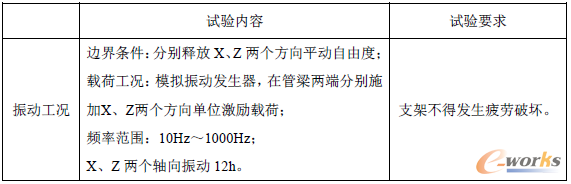 ��2-2 ĳ��BCM��ӹ��rԇ�Ҫ��