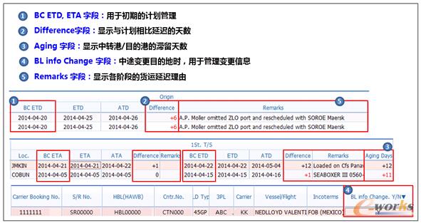 �D3 Celloϵ�y��ֱ�\��ҕ���Ŀ