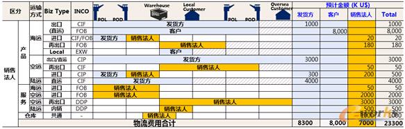 �D5 �������M��ʾ��