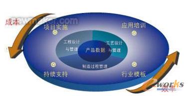 CAXA PLM��܇�㲿���ИI��Q����