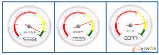 �D3 �P�Iָ�˵Ŀ�ҕ�����r�O��