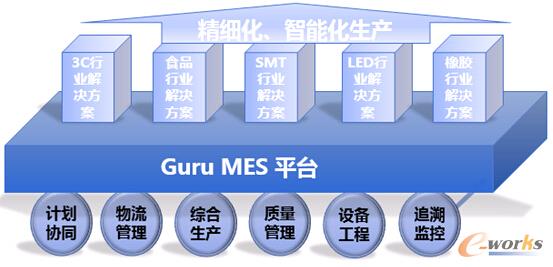 �D1 Guru MESܛ������