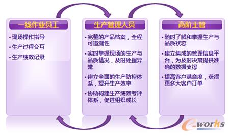 �D5 ��Ϣ�ڲ�ͬ�Ӽ��đ���