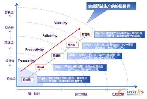 �D4 ��IMES���O·���D