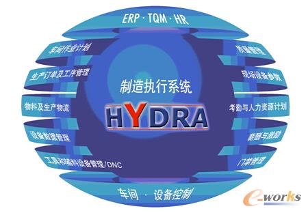 �D2 MES����ģ�K