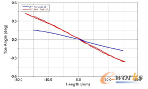 �D2 ǰ�Ҽ�ǰ����׃������