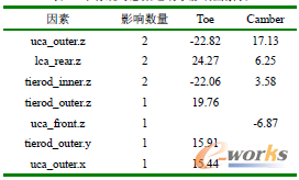 ��1 ƽ�����r(sh��)�Ҽ��\(y��n)��(d��ng)�W(xu��)Ӱ����ر�