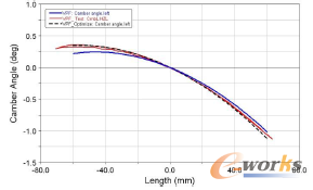 �D11 ǰ�Ҽ���A��׃������