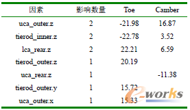 ��2 �������r(sh��)�Ҽ��\(y��n)��(d��ng)�W(xu��)Ӱ����ر�