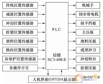 ����ϵ�y�M��