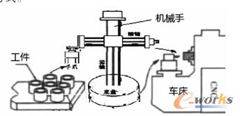 �Cе���c����܇���ӹ�����