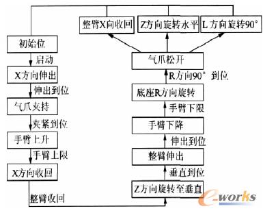 ��Cе�ֿ������̈D