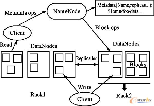 HDFS�Ĺ������̼��ܘ��Y��