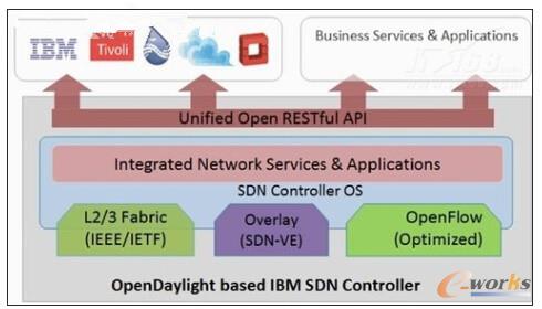 �D6 �y(t��ng)һ���������[