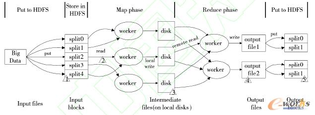 ��(sh��)��(j��)�Ƿ��@ȡλ�÷���