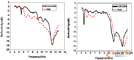 �D4 ����ϵ��Ӌ���c�yԇ��������