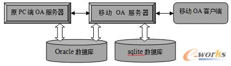 �D1 �Ƅ�OAϵ�y���OӋ��܈D