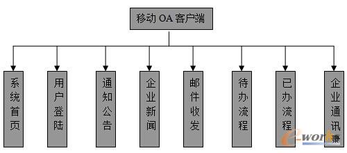 �D3 �Ƅ�OAϵ�y�͑��˹���ģ�K�OӋ�D