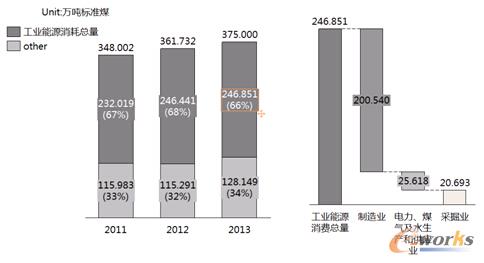 �D2 ���I(y��)�ܺ�ռ���w�ܺĵı���