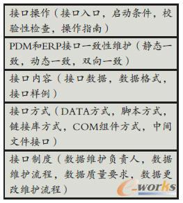 PDM�cERP��ӽӿڌ�ʩģ��