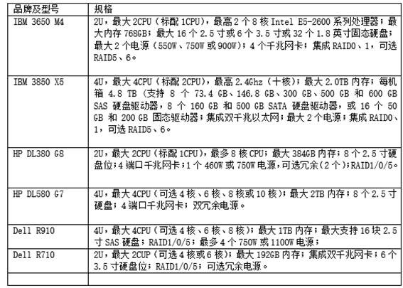 �׿����(w��)����̖(h��o)��Ҏ(gu��)��